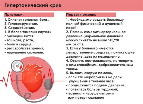 Симптомы высокого давления и возможные причины