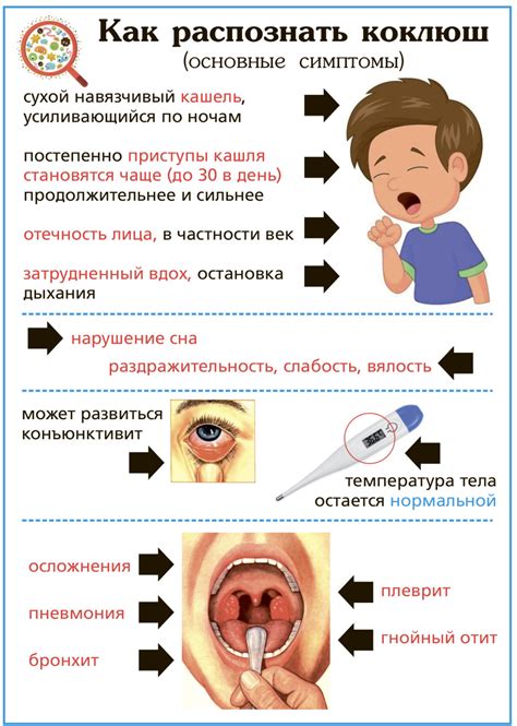 Симптомы и диагностика ротовируса у ребенка