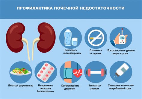 Симптомы почечной недостаточности