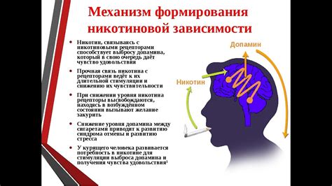 Симптомы прыщей от никотина