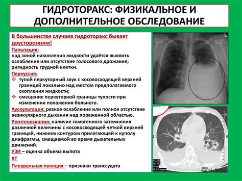 Симптомы скапливания воды в легких