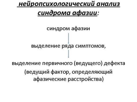 Синдром афазии: жизнь без возможности говорить