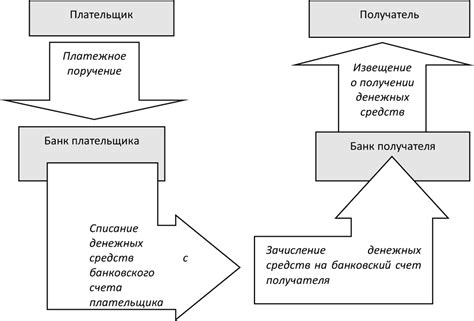 Система Лугаком для перевода средств