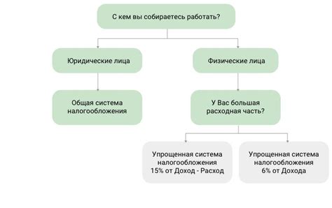 Система налогообложения для продавца грибов