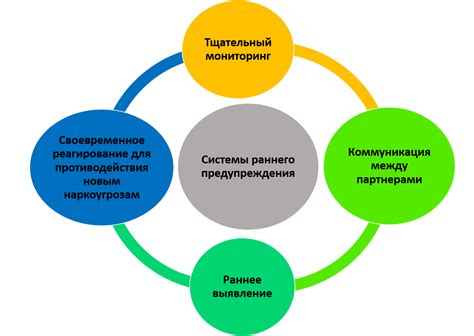 Система раннего предупреждения