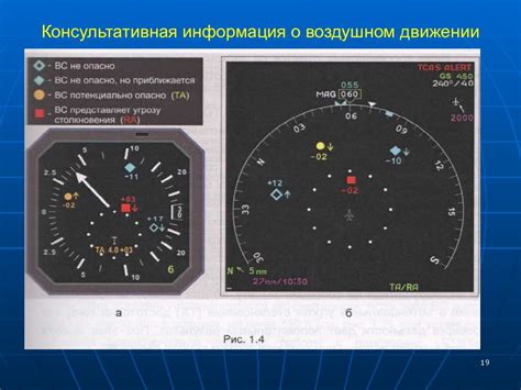 Системы предупреждения о столкновении (TCAS)