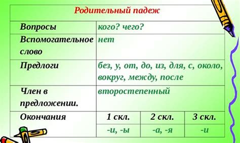 Склонение фамилии в родительном падеже