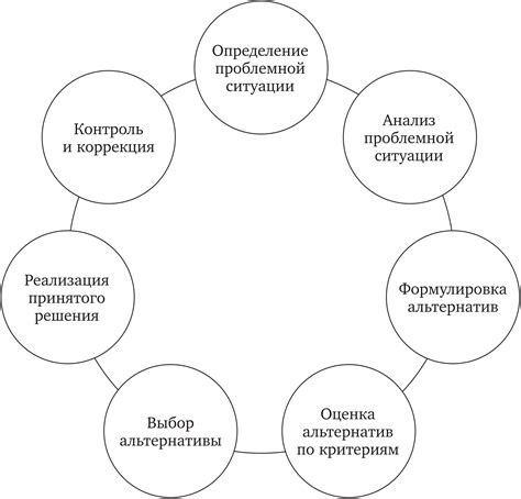 Следствия лжи для процесса принятия решений