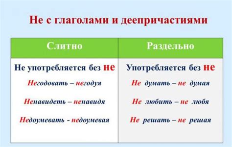 Слово "не" с отрицательной частицей