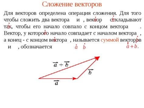 Сложение векторов