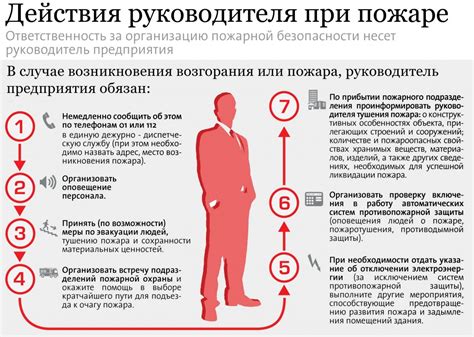 Сложности и ответственность работы