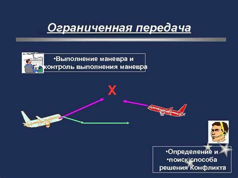 Сложности и риски выполнения маневра