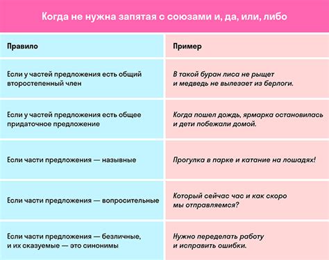 Сложные предложения с союзами "либо", "пускай" и "только"