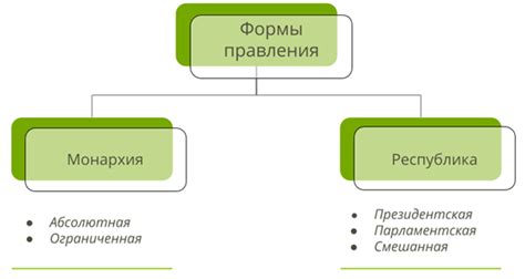 Смешанная форма правления: что это такое?