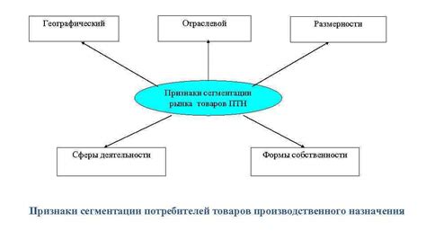 Смысл разгадывания сновидений о размерности рынка