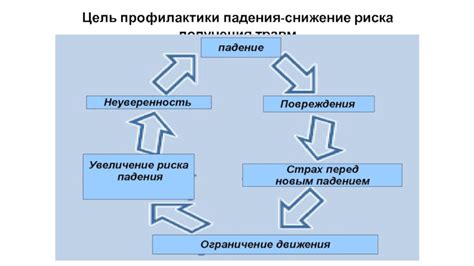 Снижение вероятности получения травм