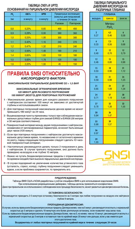 Снижение давления воздуха в батарейном подвале: возможно ли?