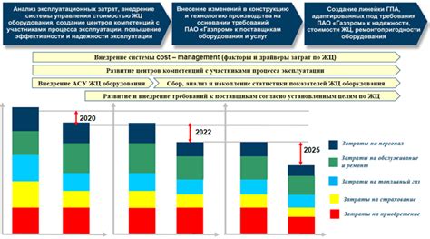 Снижение стоимости оборудования