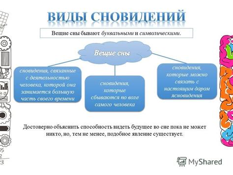 Сновидения, связанные с УФМС на территории Щелково: их реалистичность и возможное значение