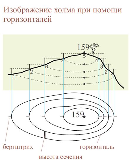 Сны с падением или высотой