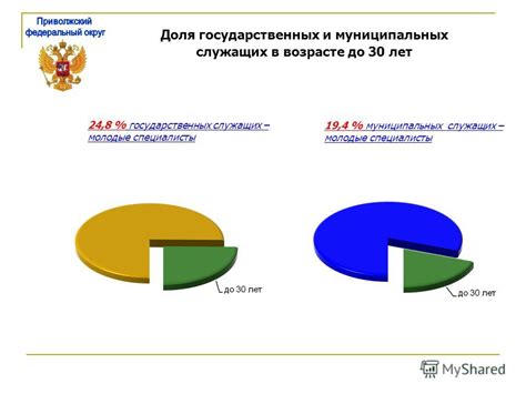 Советы для муниципальных служащих в возрасте