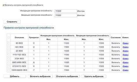 Советы и лучшие практики при использовании QoS на роутере