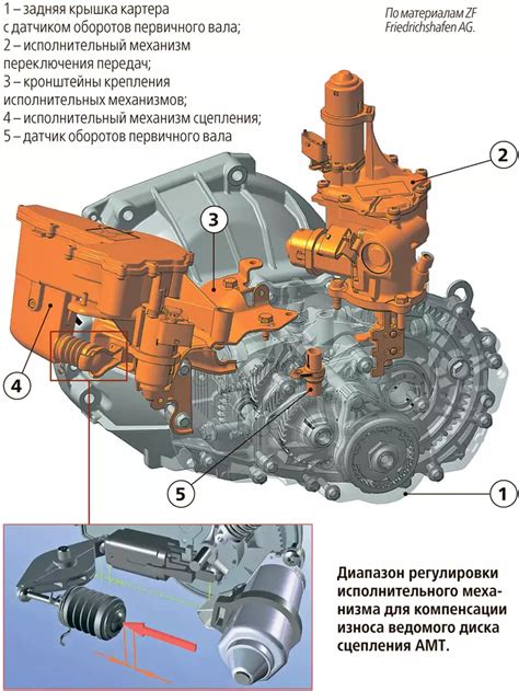 Советы по выбору вариатора с тросовым механизмом