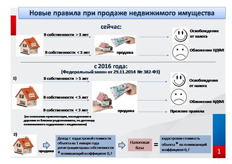 Советы по выбору конкретной даты и времени для заговора на продажу квартиры