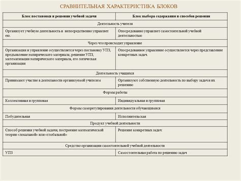 Советы по выбору мостов для конкретных задач