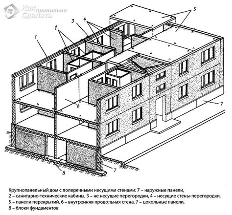 Советы по сверлению несущей стены в монолитном доме