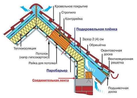 Советы по сушке и сохранению свойств утеплителя