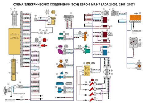 Совместимость автозапуска с ВАЗ 2107 инжектор