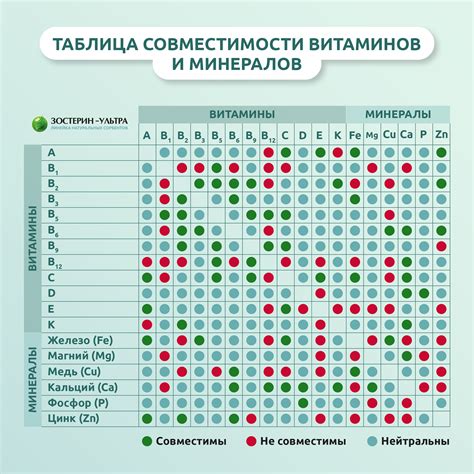 Совместимость витаминов и антидепрессантов