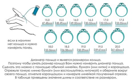 Совместимость кольца с другими диагностическими методами