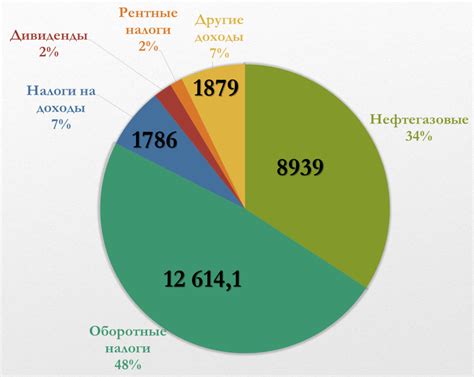 Совместные расходы: доля каждого партнера