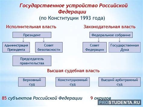 Современная позиция государства по запрету