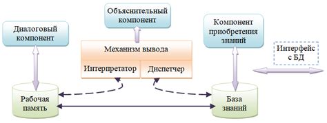 Современные методы применения экспертной системы в метастатическом поиске