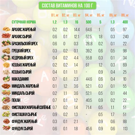 Содержание калорий и полезных веществ