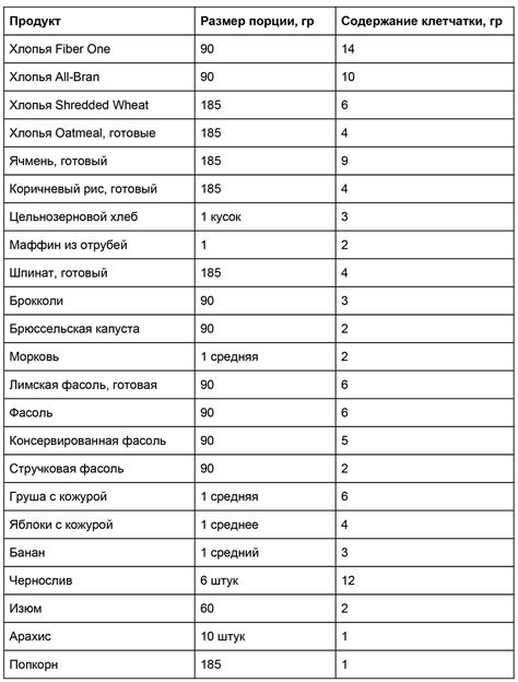 Содержание клетчатки в манго и его роль в похудении