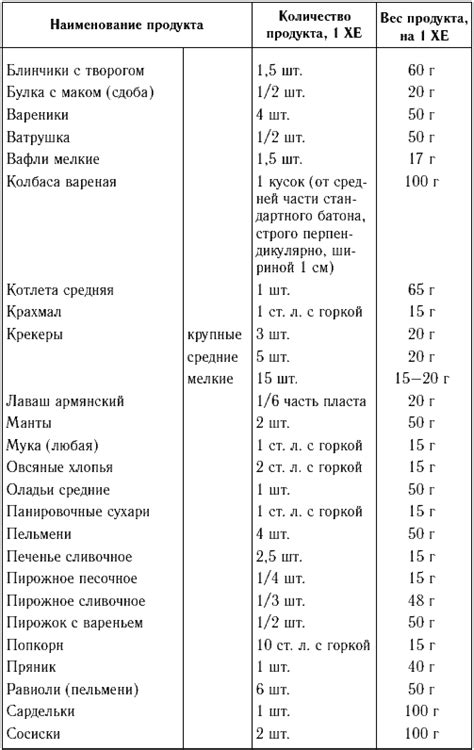 Содержание углеводов в манной каше для диабетиков