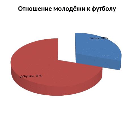 Содержательный анализ умозаключений