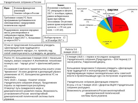 Создание общих целей