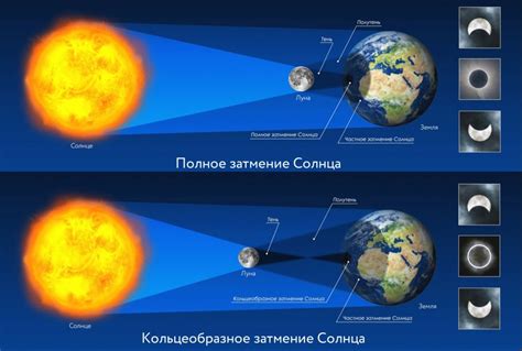 Солнечное затмение в Витебске