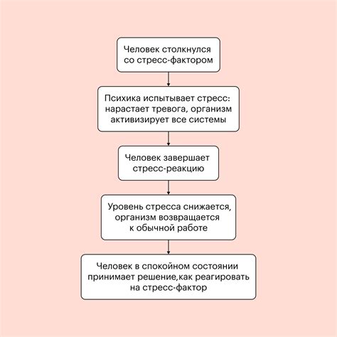 Соль как фактор стрессоустойчивости