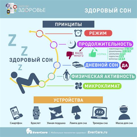 Сон: важность для человека