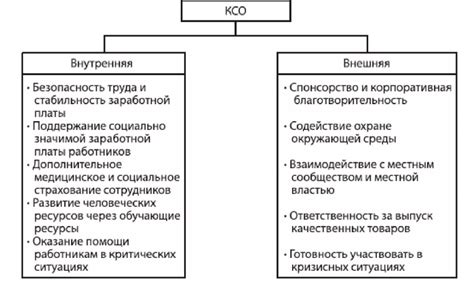 Соответствие законодательству и обязательство перед обществом