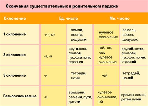 Сопоставление сказуемого и существительного в именительном падеже