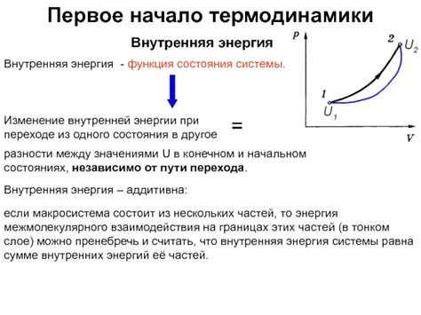 Составляющие внутренней энергии