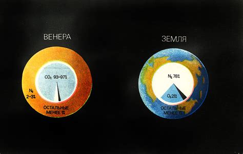 Состав атмосферы Венеры