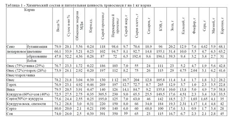 Состав и питательная ценность кабачков